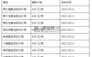 现在黄金回收价格多少钱一克?(2023年10月11日)