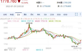 黄金交易所今日金价实时行情,上海黄金交易所今日金价实时行情