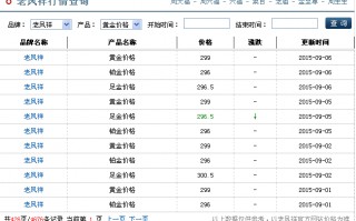 亳州老凤祥黄金现在多少钱一克老凤祥黄金现在多少钱一克