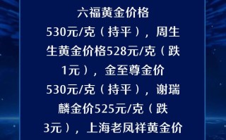 2022年黄金价格多少元,2022年黄金价格多少