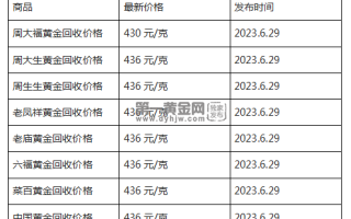 现在黄金回收价格多少钱一克?(2023年6月29日)