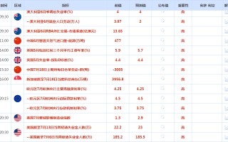 CWG资讯：美元周三扩大下跌空间，金价刷新历史新高后回落整理　　​