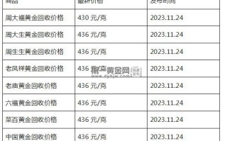 现在黄金回收价格多少钱一克?(2023年11月24日)