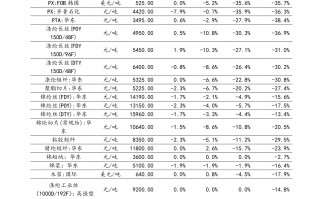 周大福今日金价查询表,周大福今日金价查询表311