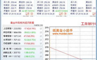 中行纸黄金实时价格走势图,中行纸黄金实时报价