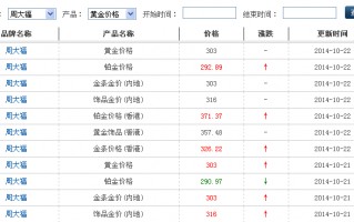 2023年的黄金会跌到300多一克吗黄金价格还会降到300左右吗