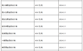 现在黄金回收价格多少钱一克?(2024年1月3日)