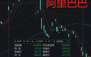 美股行情中概股美股行情中概股Etf