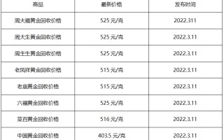 现在黄金价格是多少一克 999,现在黄金价格是多少