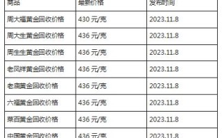 现在黄金回收价格多少钱一克?(2023年11月8日)