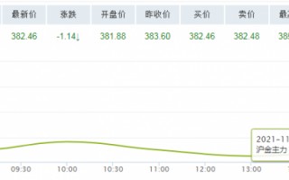 在哪里可以看到每日金价每天黄金价格从哪里查