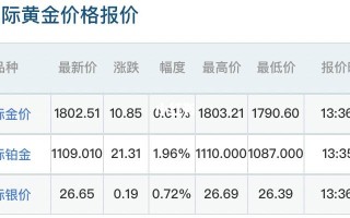 黄金价格今日最新价9999黄金价格今日最新价999