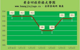 今日黄金价回收价格,今日黄金回收价格表