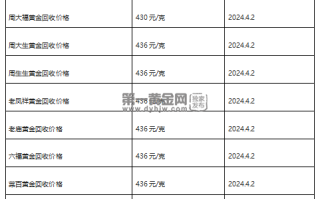 现在黄金回收价格多少钱一克?(2024年4月2日)