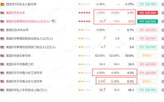 非农过后的汇市 依然暗潮汹涌！