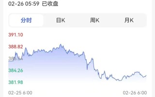 黄金价格查询今日2022年11月,黄金价格查询今日2022年