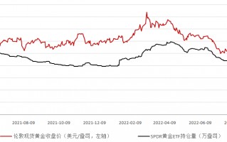 伦敦实时金价伦敦金价今日价格