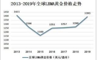 历年国际黄金价格一览表,2017年黄金国际价格是多少一