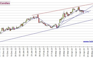 小心黄金更大抛售来袭！期金恐还有逾30美元大跌空间 机构：黄金、白银、原油和铜期货最新技术前景分析