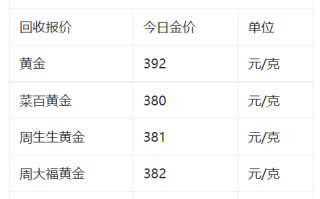 农行9999金条今日回收价格,农行9999金条今日回收价格查询