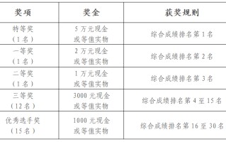 黄金投资分析师考试时间黄金投资分析师考试通过率