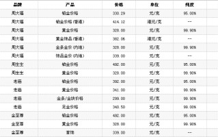 金条价格多少钱,金条价格多少