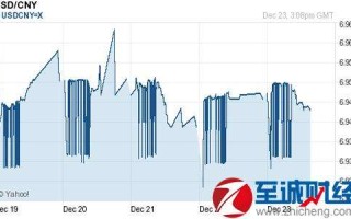 今日美元兑人民币汇率今日美元兑人民币汇率最新,今日a股大盘走势