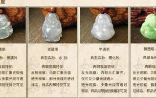 怎么才能自学翡翠相关知识视频,怎么才能自学翡翠相关知识