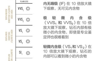 钻石4c分级指的是,钻石4c分级是什么