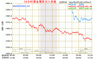 2022年黄金价格一览表,2022年黄金价格一览表图片