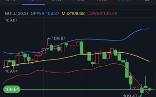 美元刚刚短线跳水、黄金急涨！分析师：若突破关键阻力 金价料大涨至1730美元