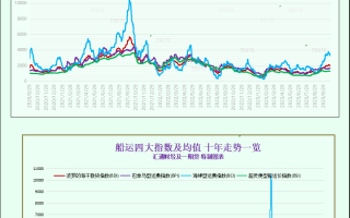 金价跌破1965避险需求减弱，黄金回调将持续多久？