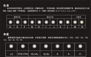 如何区分钻石等级钻石怎么区分等级排行