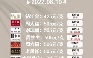 今日国际金价查询 新闻今日国际金价最新消息