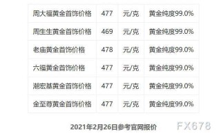 今天黄金金价黄金今日金价查询