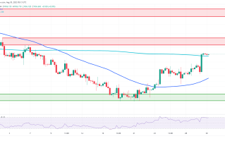 非农前飞出“和平鸽”！美国释放关键经济信号 FXEmpire：金价略低于超买阈值 看涨1946势头强劲