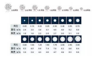 莫桑钻比钻石轻吗莫桑钻比钻石轻吗为什么