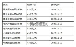 现在黄金回收价格多少钱一克?(2023年11月10日)