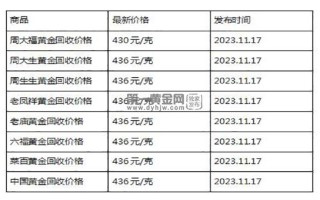 现在黄金回收价格多少钱一克?(2023年11月17日)