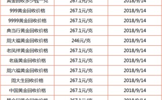 中国黄金今日黄金回收价格查询中国黄金官网今日回收价格