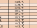 现在黄金多少钱一克2021五月,现在黄金多少钱一克2021年1月