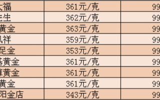 现在黄金多少钱一克2021五月,现在黄金多少钱一克2021年1月