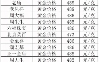 黄金价格今天多少一克回收价格黄金价格今天多少一克回收