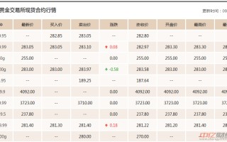 现在黄金价格多少钱,现在黄金价格多少钱一克9999