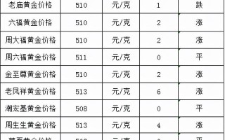 黄金价格今天多少一克周六福黄金价今天什么价格