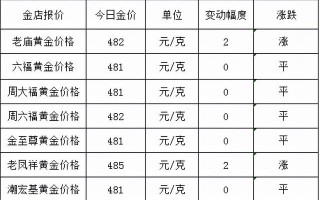 老凤祥今日黄金多少钱一克老庙黄金多少钱一克