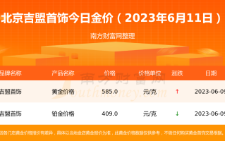 2023年的黄金回收价格,黄金回收价格2020