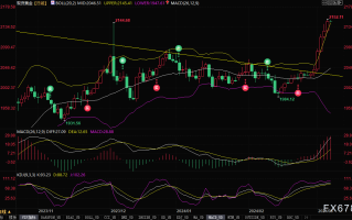 黄金交易提醒：鲍威尔称今年有望降息，金价延续涨势刷新历史高点，关注初请数据