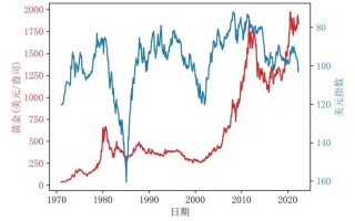现货黄金价格走势金投网,现货黄金价格