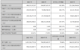 人造钻石上市公司龙头有哪些,人造钻石上市公司